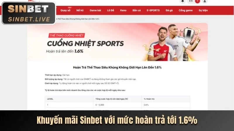 Hoàn trả Nổ Hũ và Bắn Cá